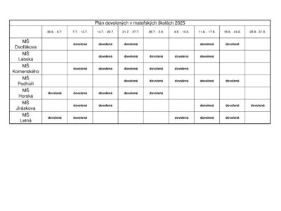 Plán dovolených v mateřských školách 2025